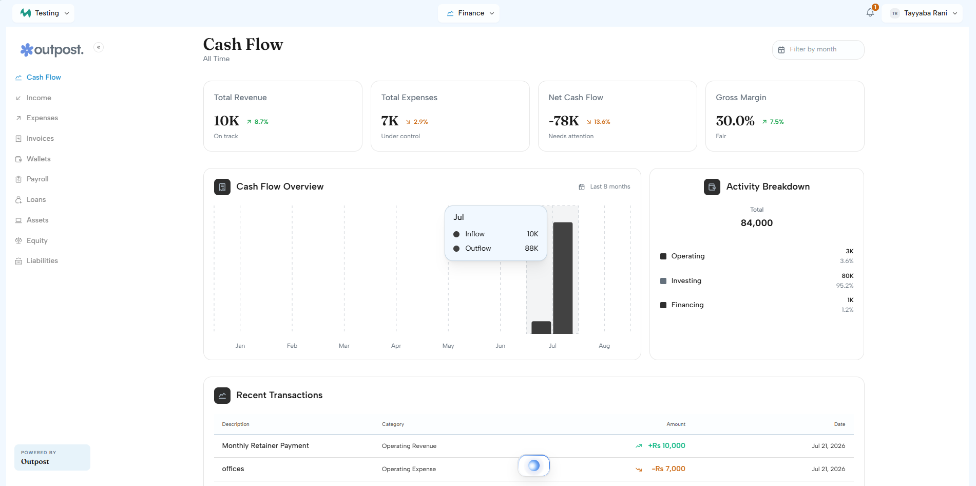 Outpost finance dashboard showing revenue, payroll status, and active invoices